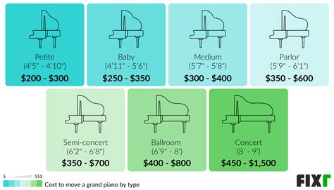 international piano shipping cost.